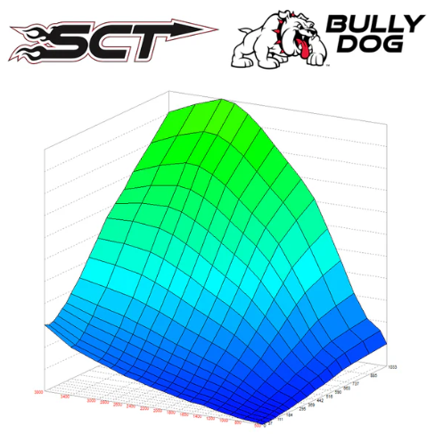 AMDP 2008-2010 Powerstroke 6.4L SCT/Bully Dog Custom Tuning