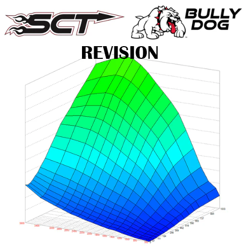 SCT/Bully Dog Revision Fee